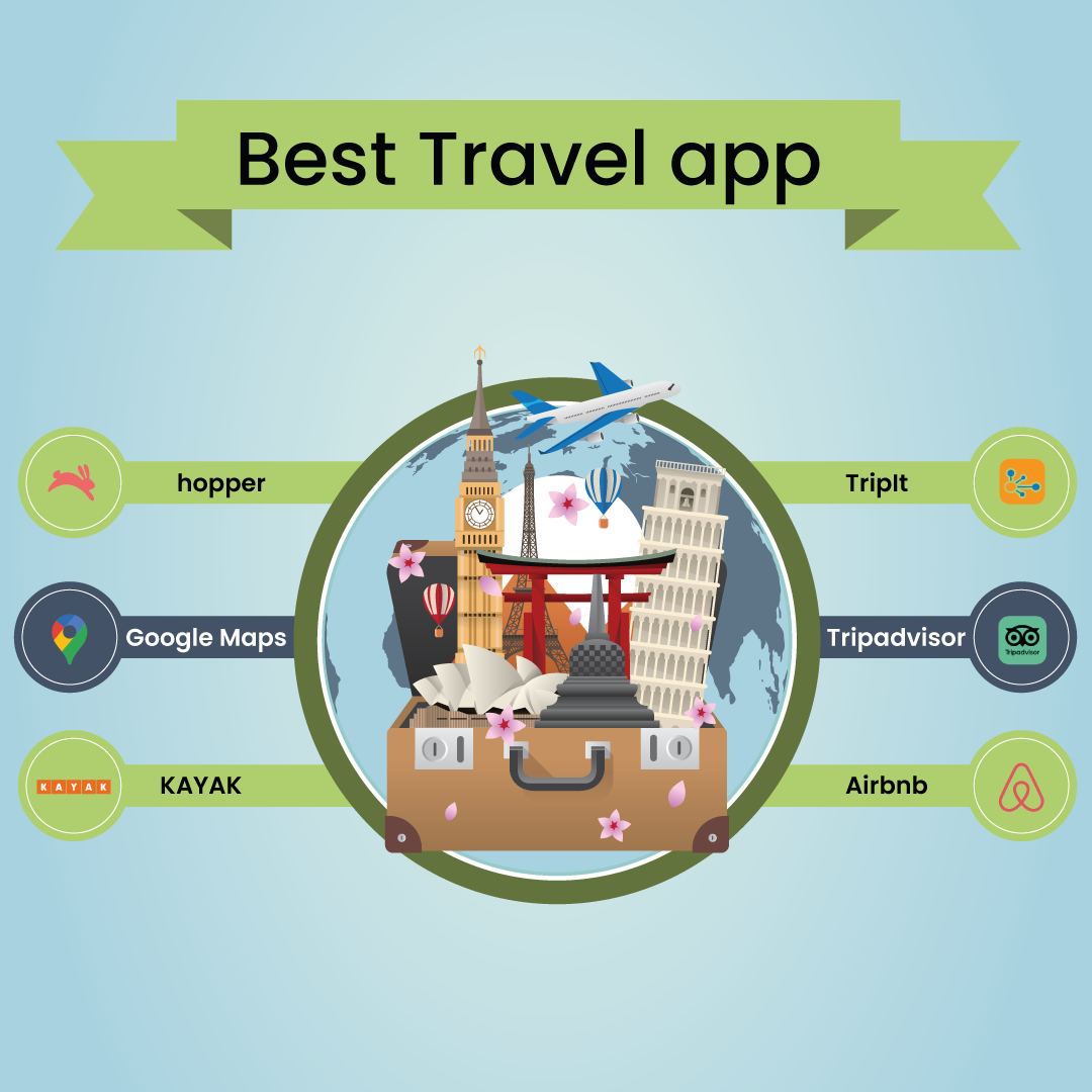 Best Travel app
