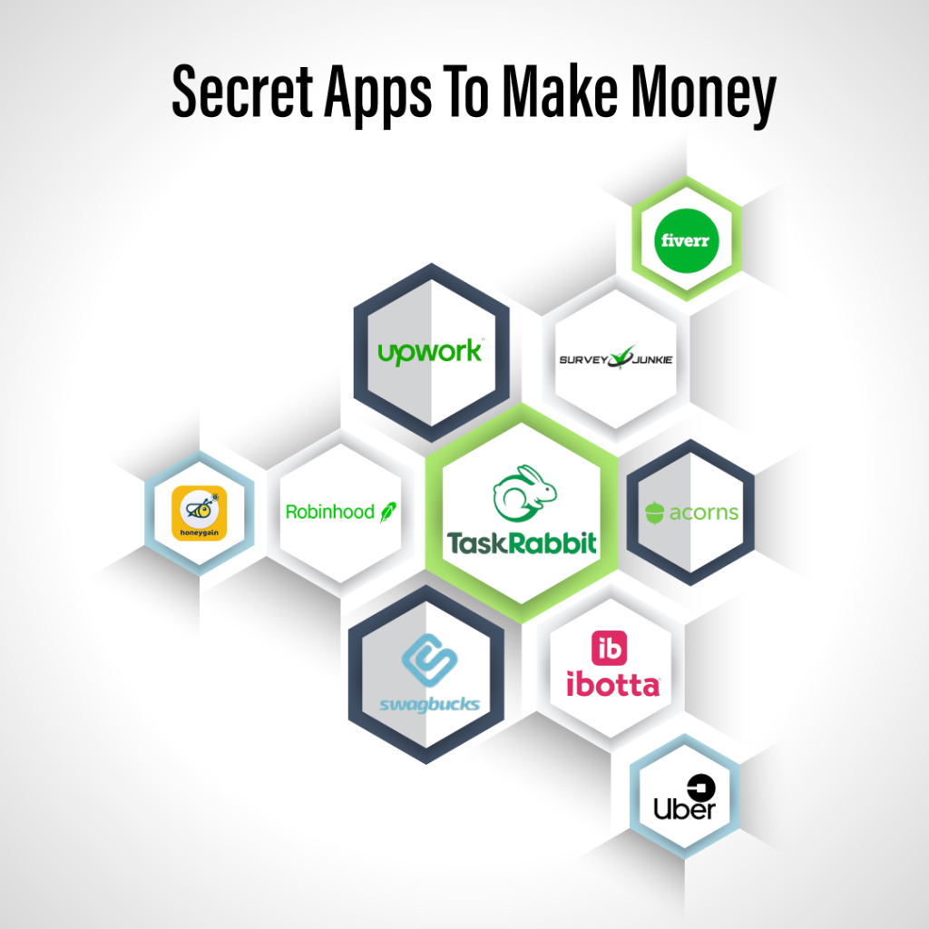 Secret Apps To Make Money infographic 1