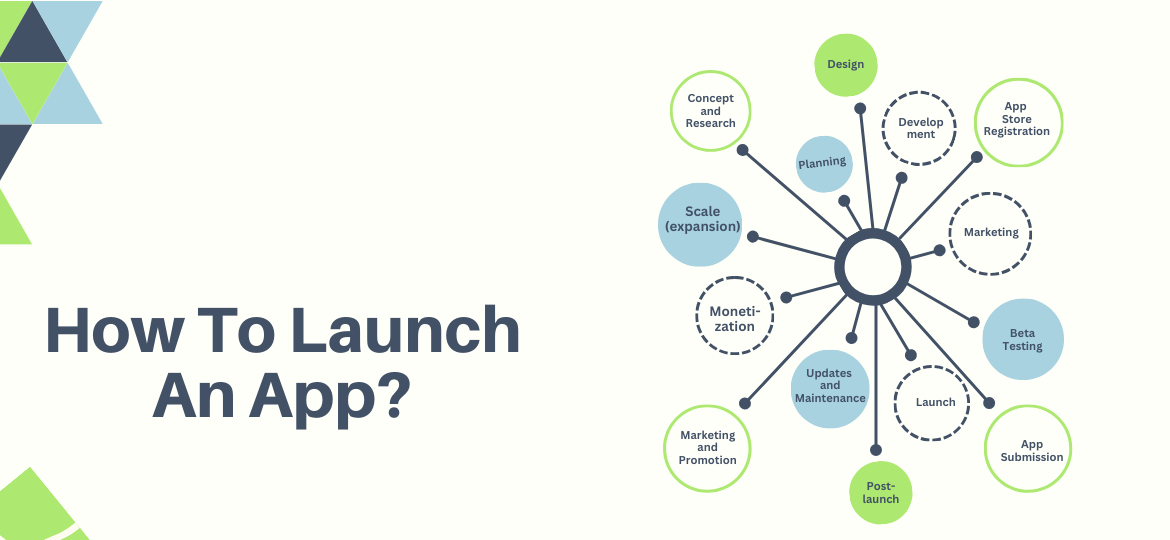 how to launch an app