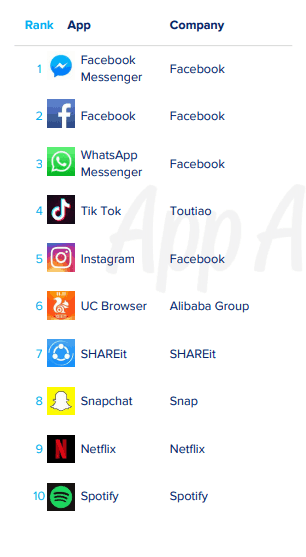 trending apps most downloaded apps