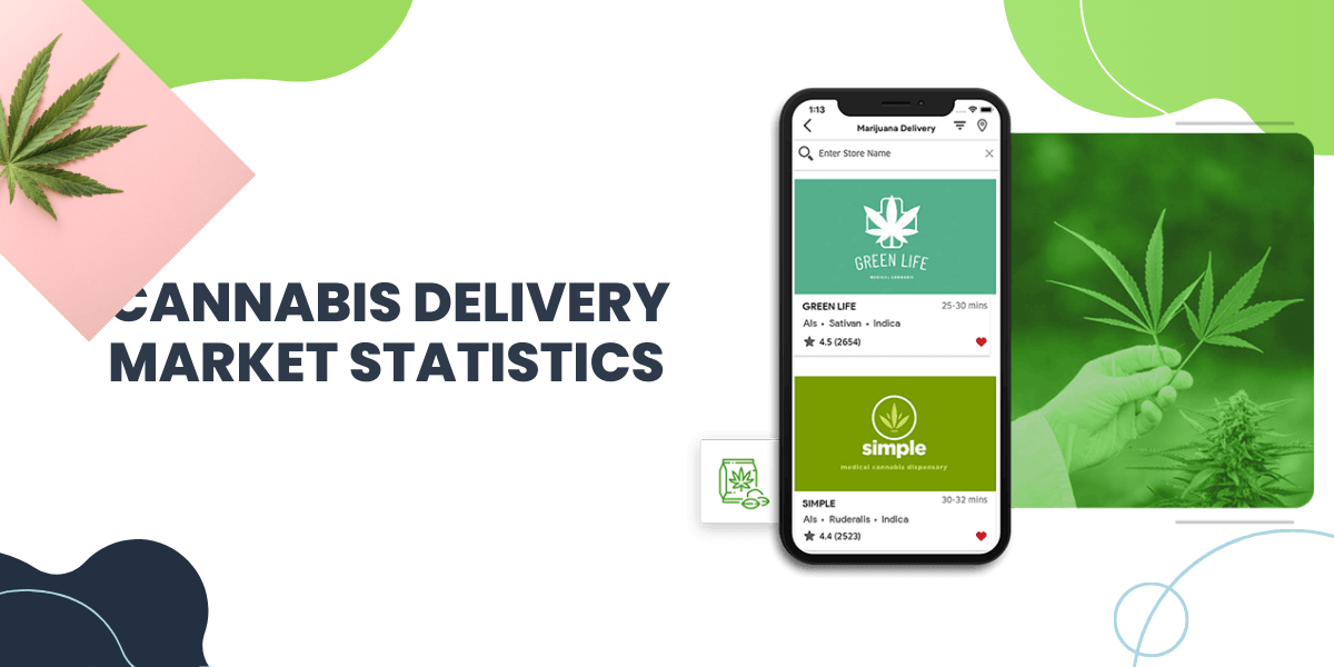 cannabis delivery market statistics