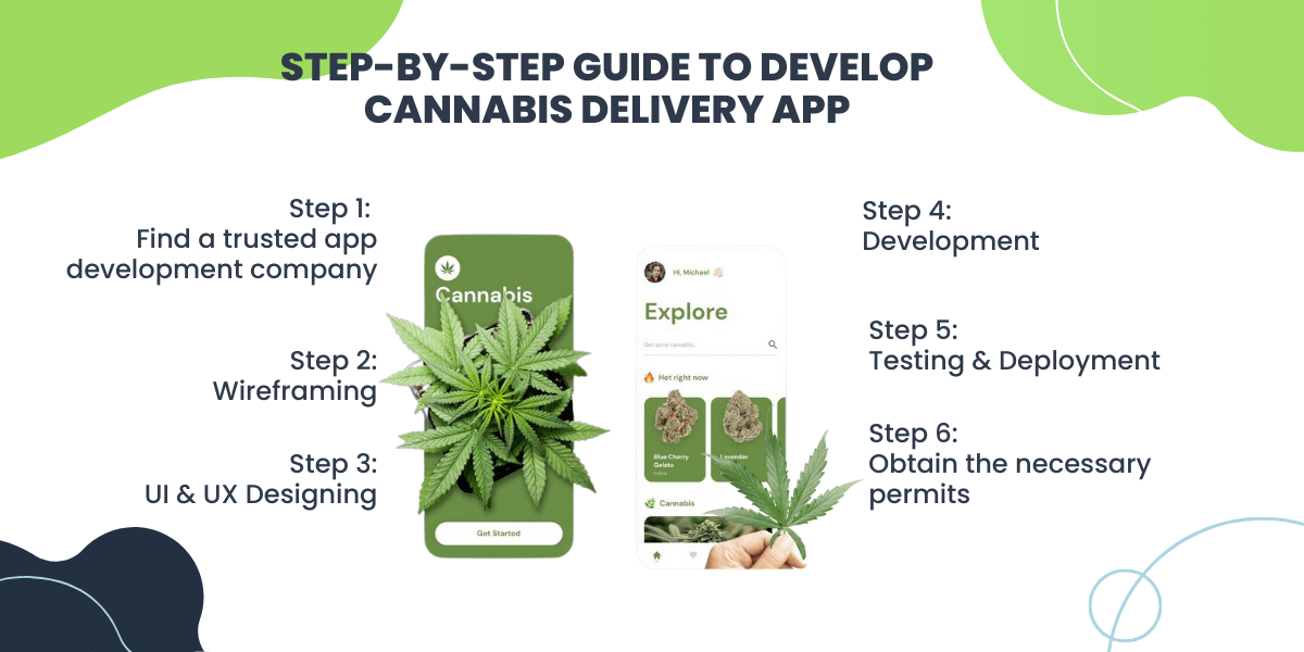 step by step to build cannabis delivery app