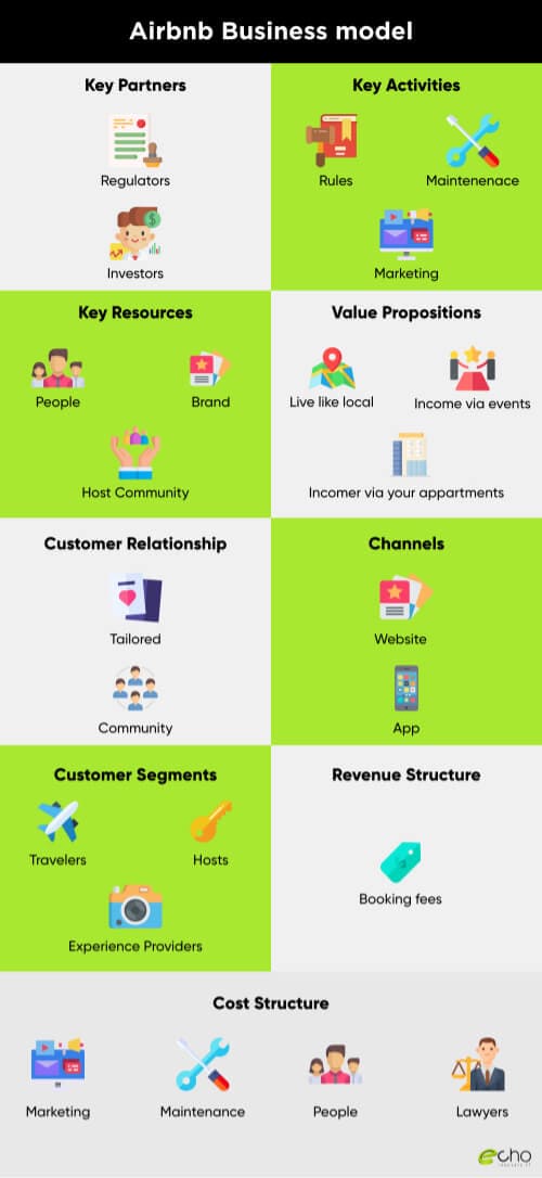 Infographic Airbnb Business Model