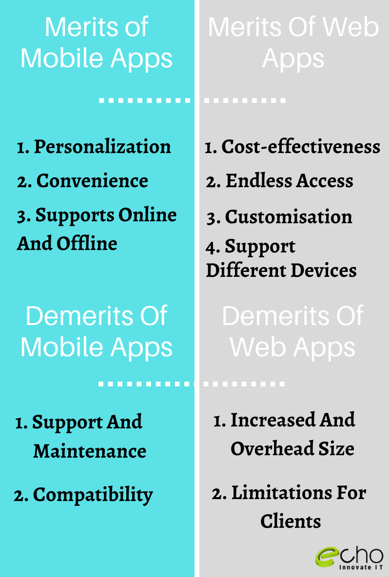Merits And Demerits Of Mobile And Web Apps