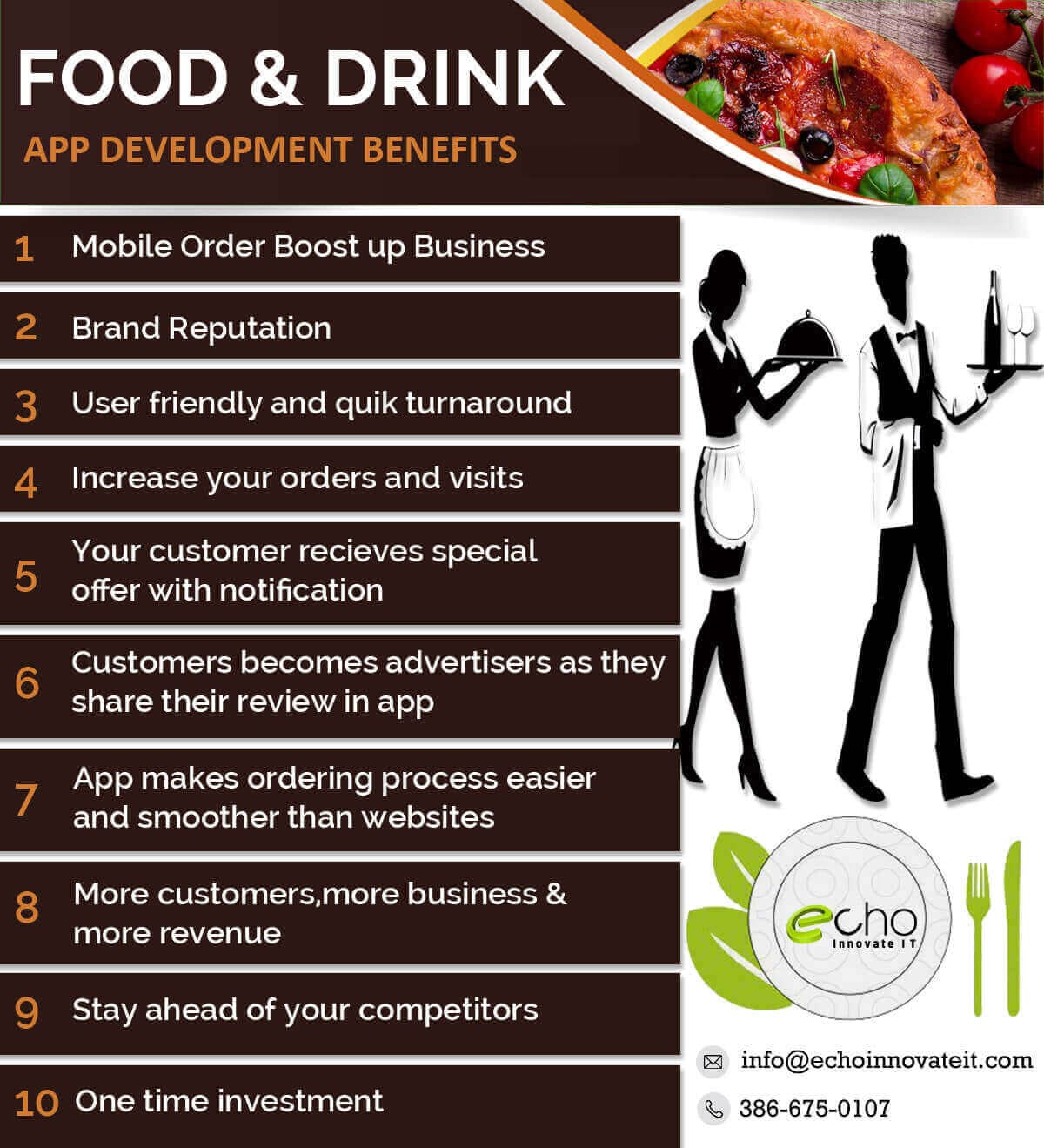food and drink app development benefits
