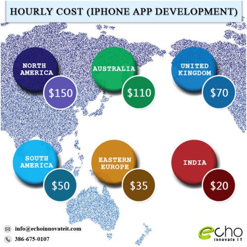 Freelance iOS/Android App Developer Hourly Rates Guide 2024