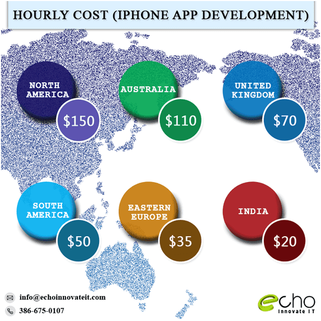 hourly rate of iphone app developer