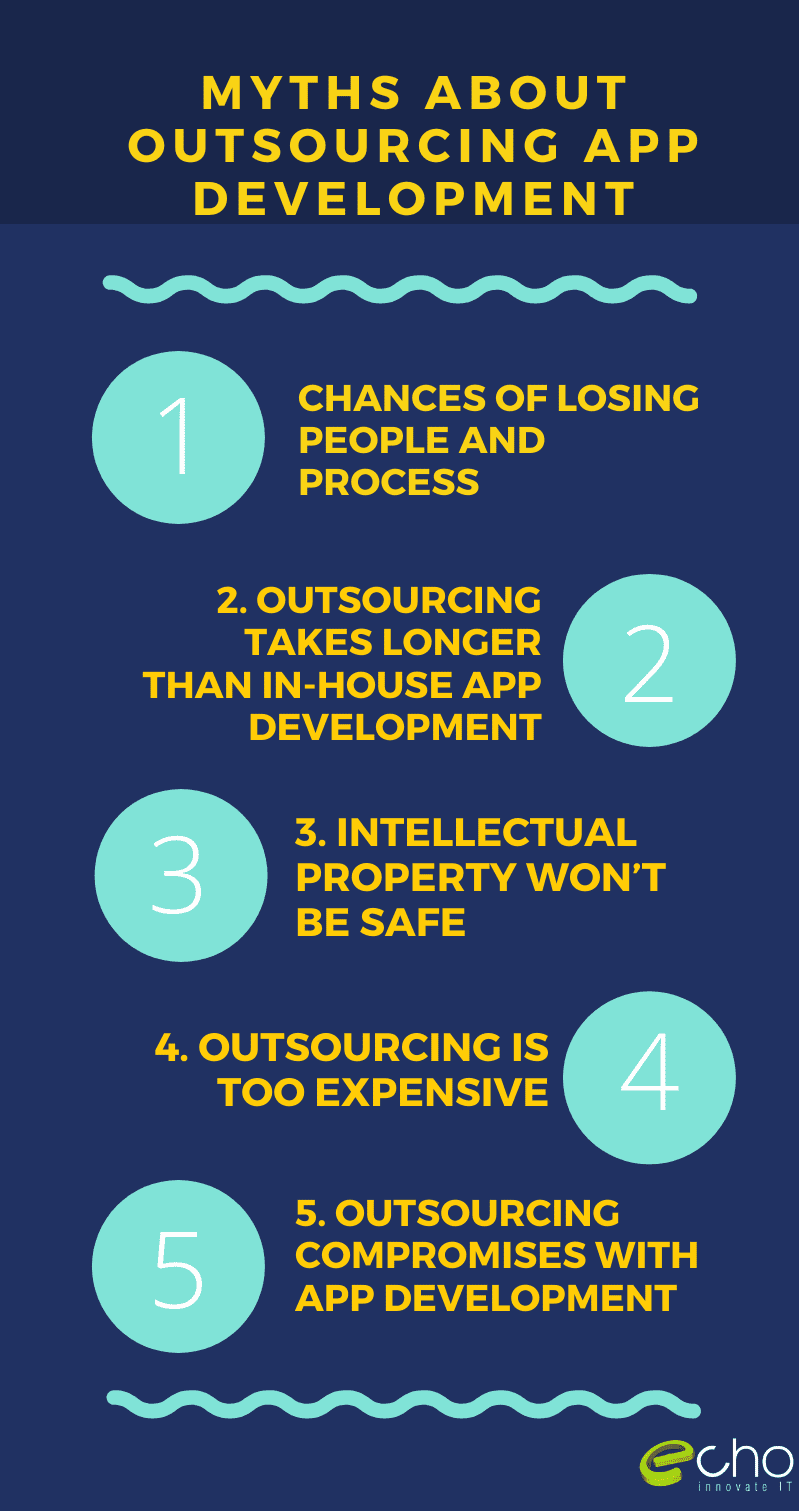 Myths About Outsourcing App Development