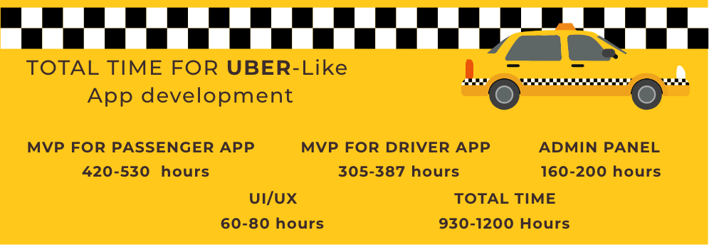 Total time to develop Uber like app