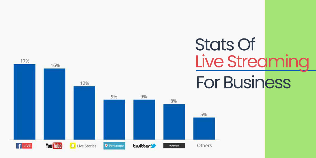 Stats Of Live Streaming For Business