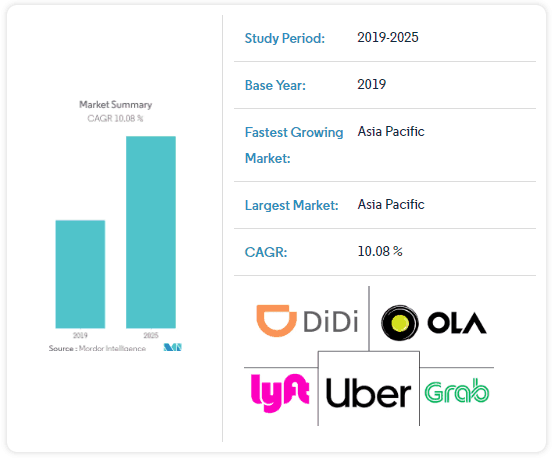 taxi booking uber alternative apps report