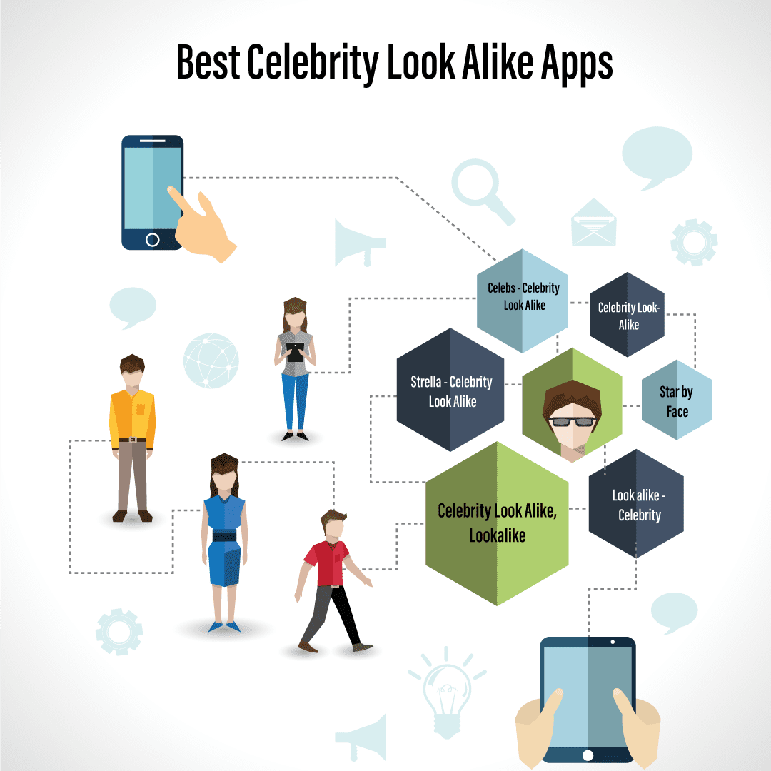 10+ Most Accurate Celebrity Look Alike Apps in 2024
