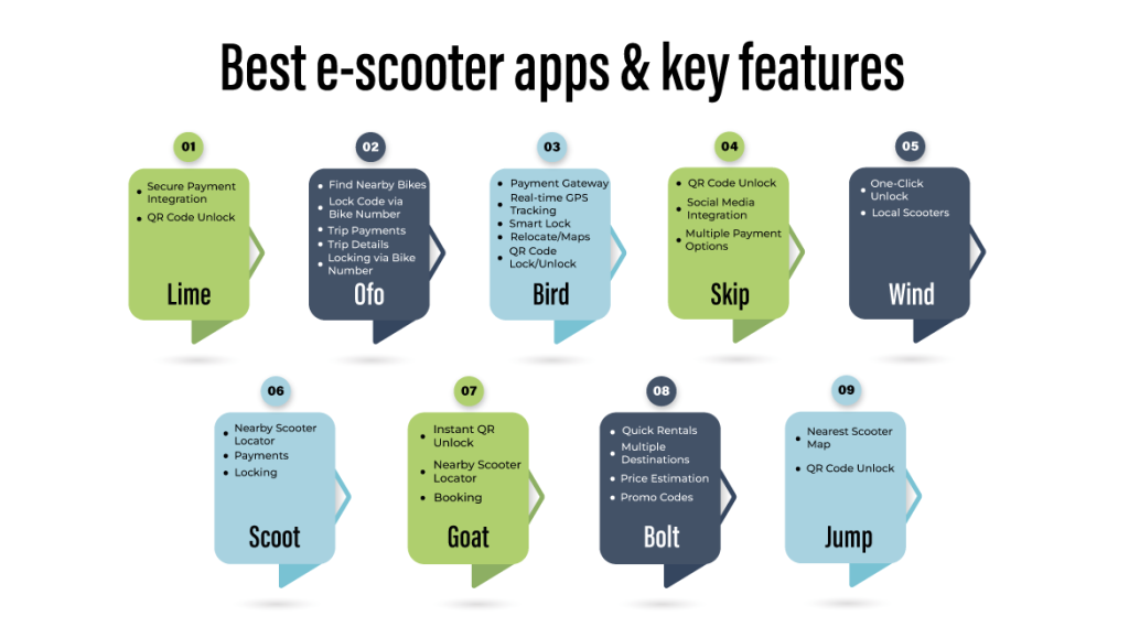Best escooter apps and features