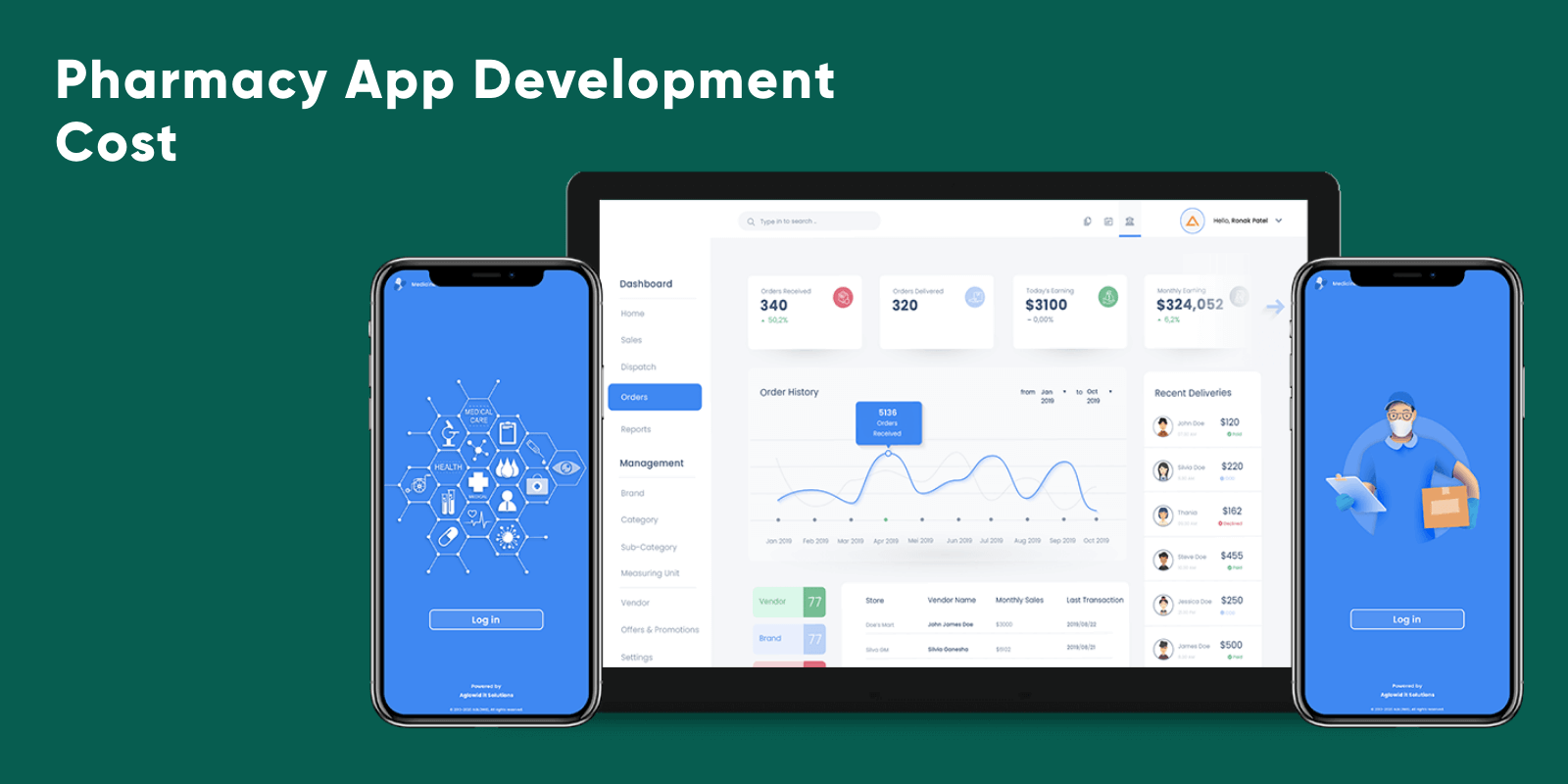 Pharmacy app development cost