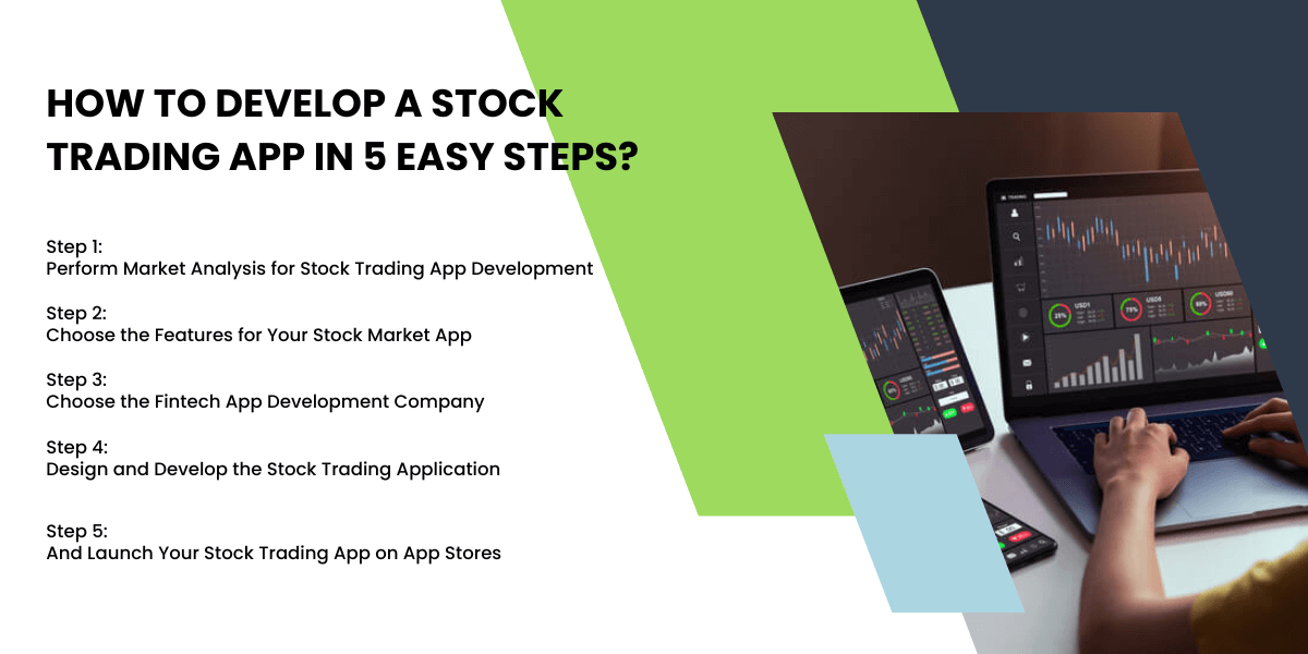 develop a stock trading app in easy steps