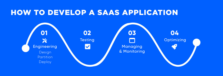 how to develop a saas apps