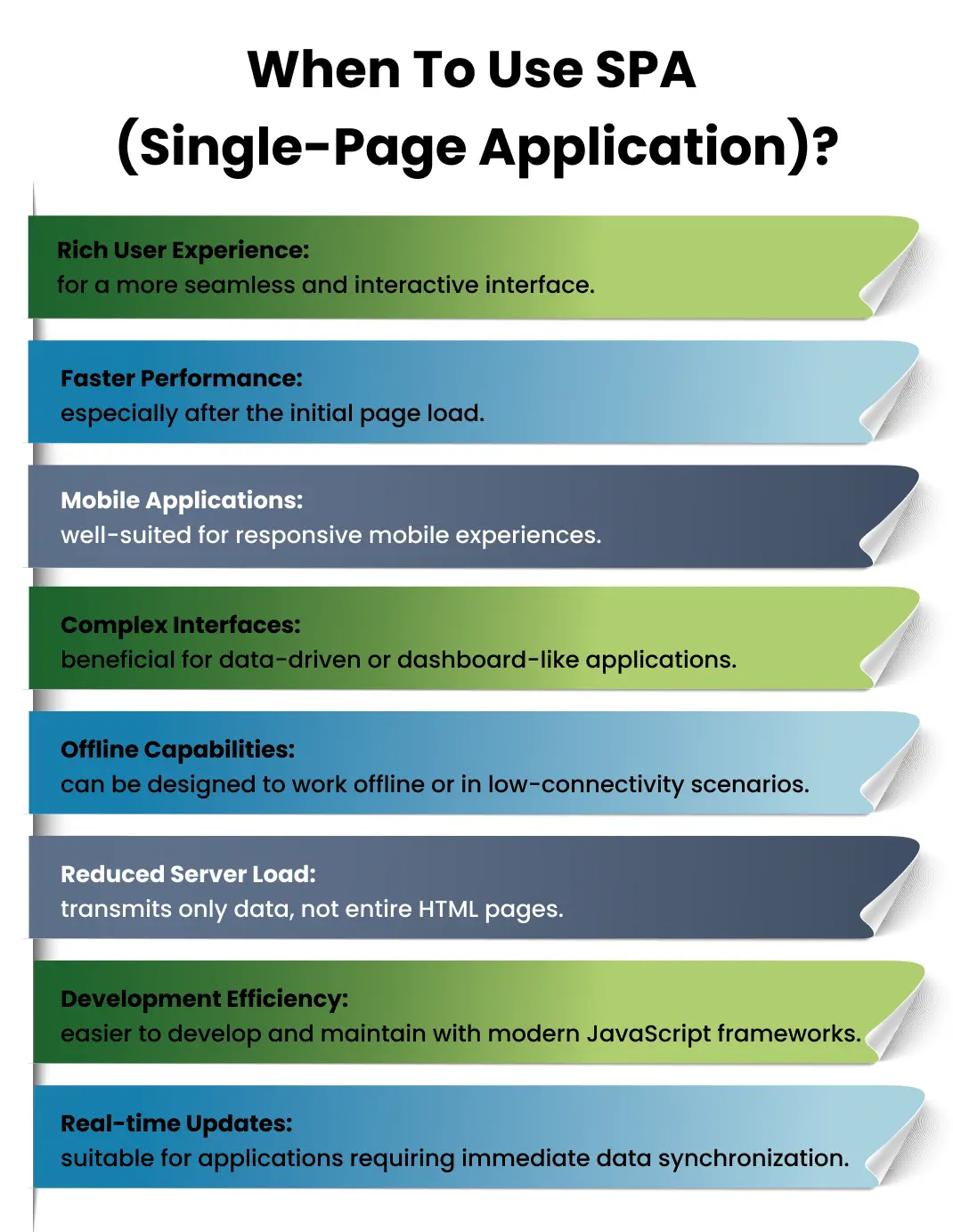 When To Use SPA (Single Page Application)