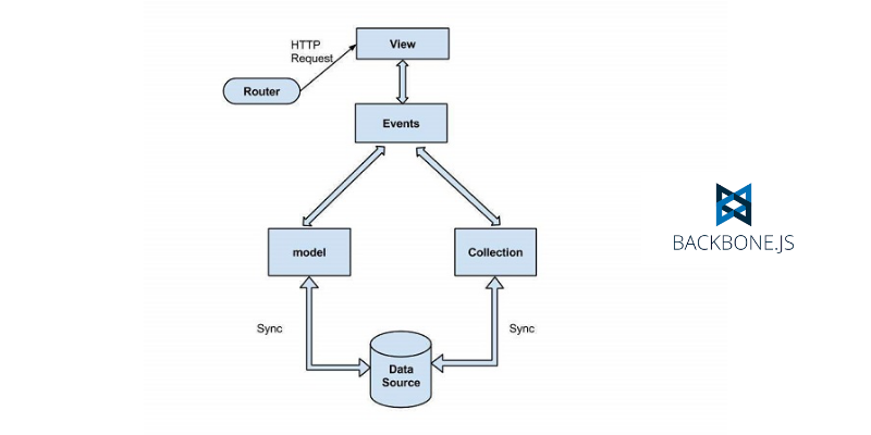 backbone Js