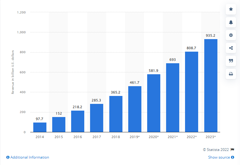 react native app development stats