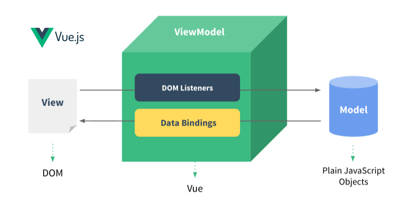 vue js