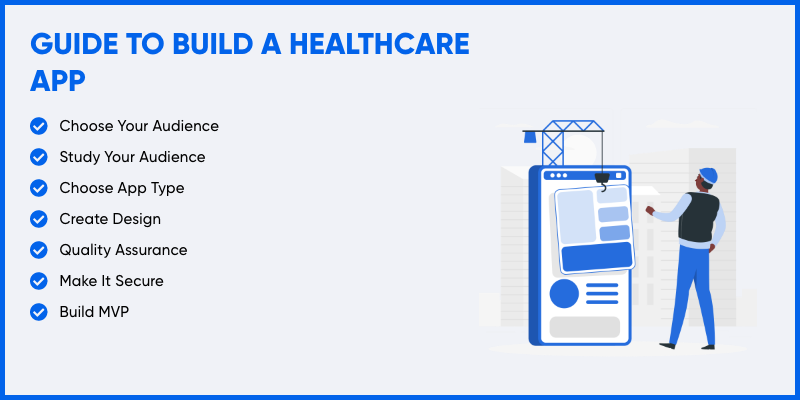 Guide To Build A Healthcare App
