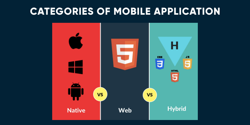 What Is A Mobile Application?