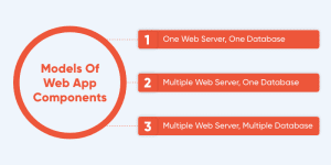 Web Application Architecture: The Ultimate Guide
