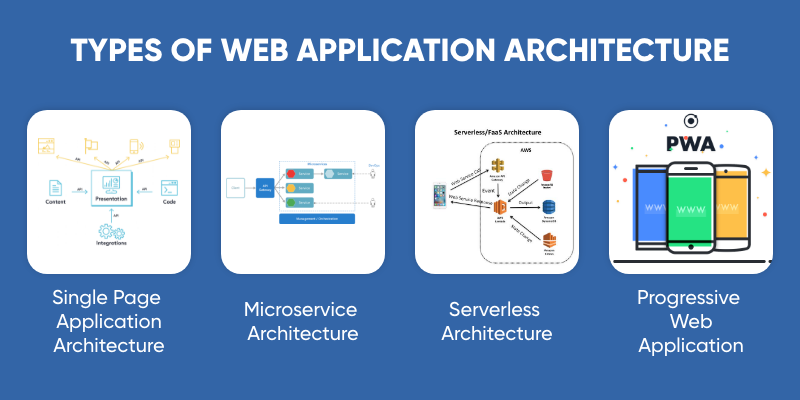 Types Of Web Application Architecture