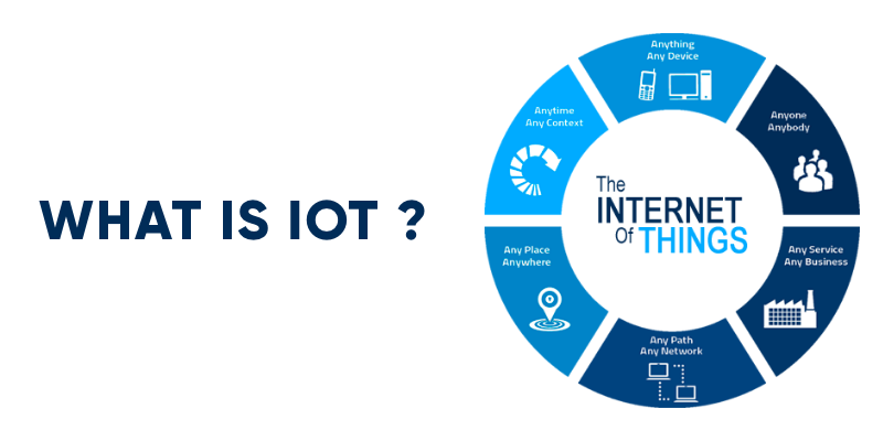 What is iot