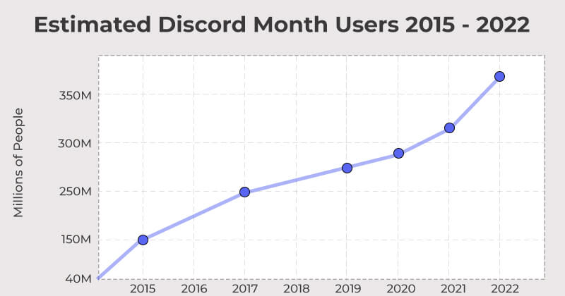 Discord Stats