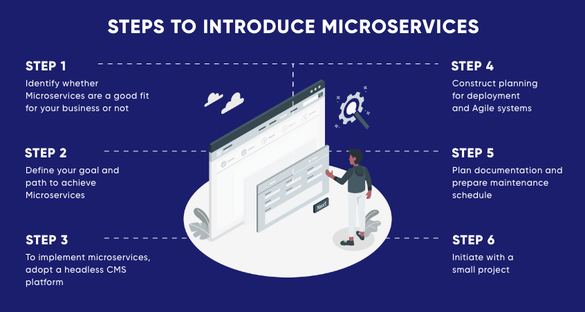 A Detailed Guide On Microservices and its Implementation