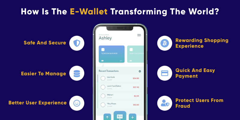 How Is The E Wallet Transforming The World