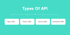 Most Popular API Trends | Echoinnovate IT