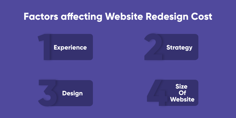 Factors Affecting Website Redesign Cost