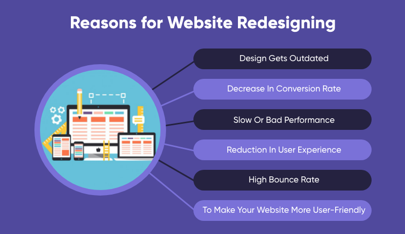 Reasons For Website Redesigning