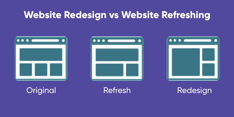 Website Redesign Vs Website Refreshing