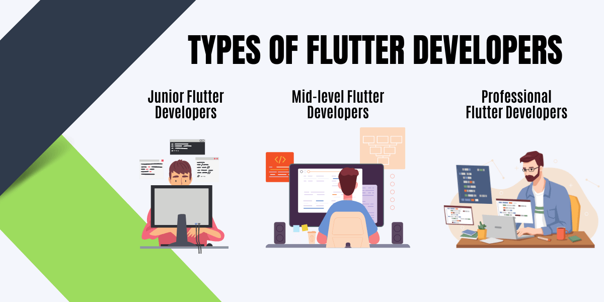 types of flutter developers
