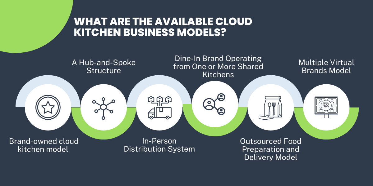 cloud kitchen business models