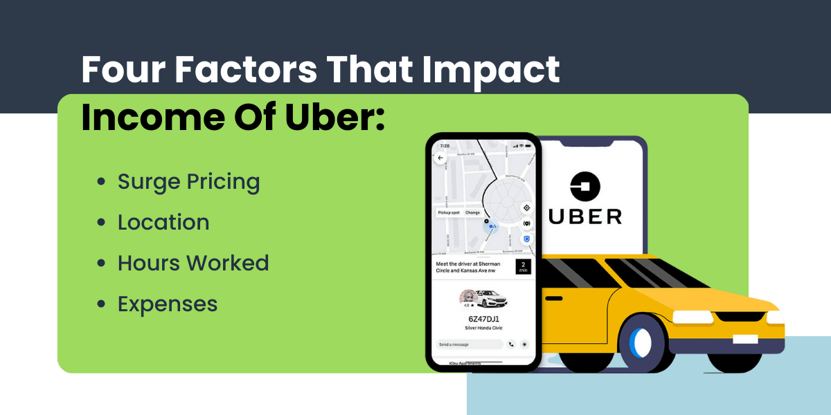 factors impacting uber income