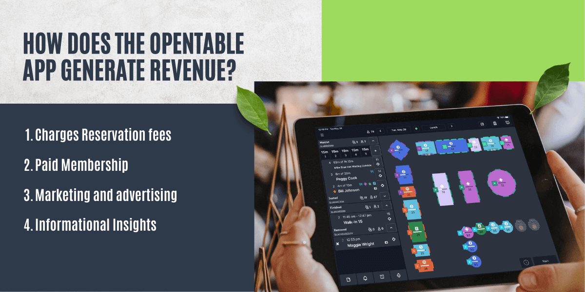 how does opentable generate revenue