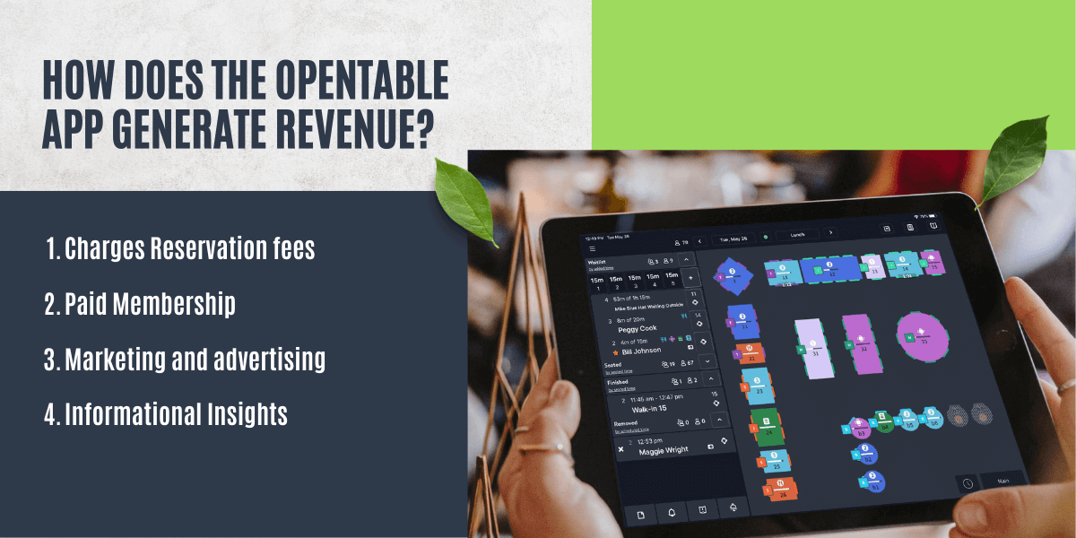 The OpenTable Business Model – How Does OpenTable Make Money?