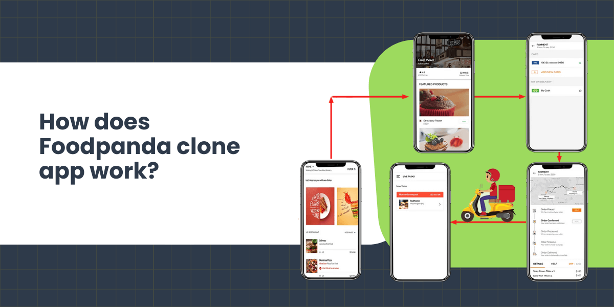 how foodpanda clone app works