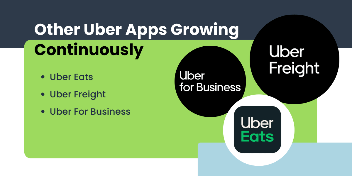other uber apps