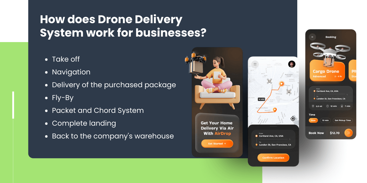 how drone delivery system work