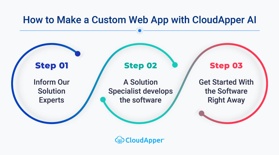 How to Make a Custom Web App with CloudApper AI