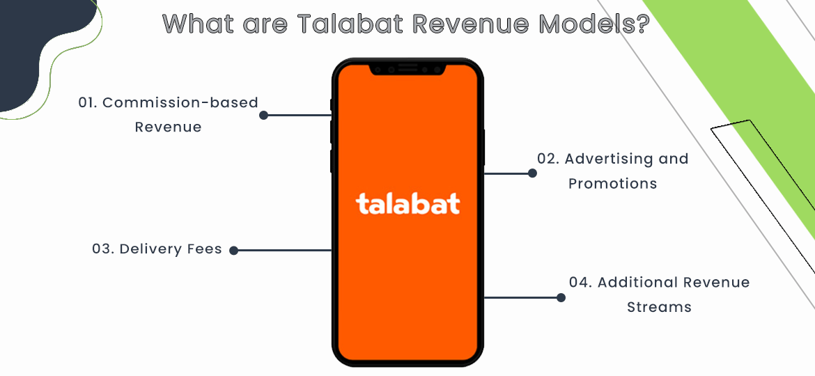 What are Talabat Revenue Models