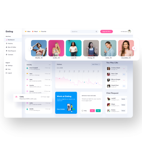 Best Dating App Development Company | Echoinnovate IT