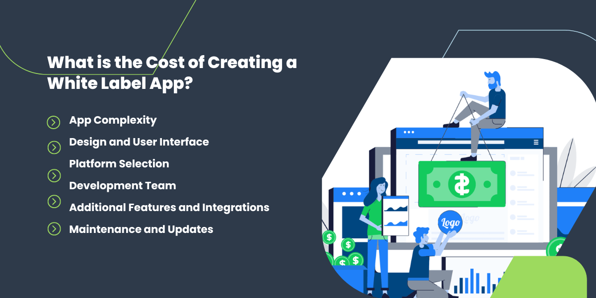 cost of creating white label app