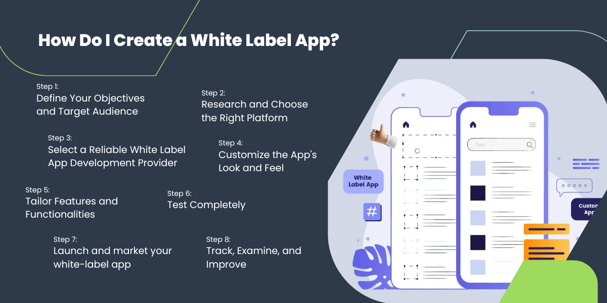 how to create a white label app