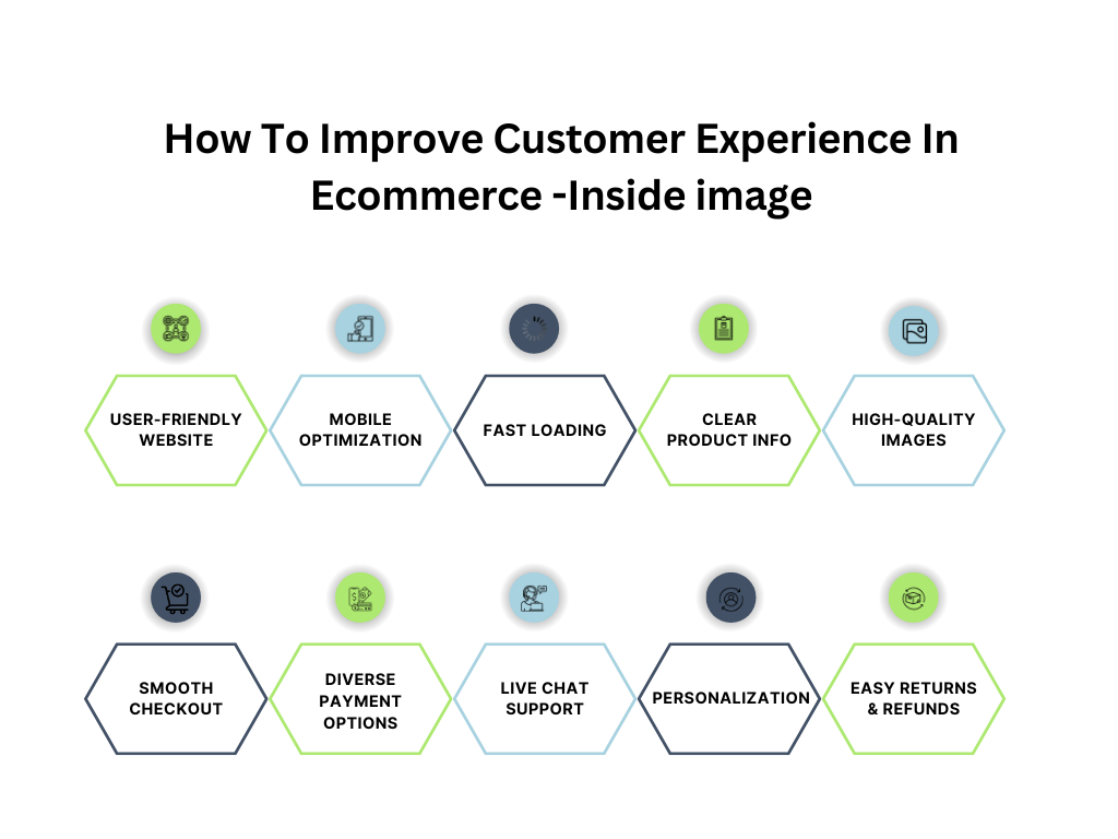 Ways to Improve eCommerce Customer Experience